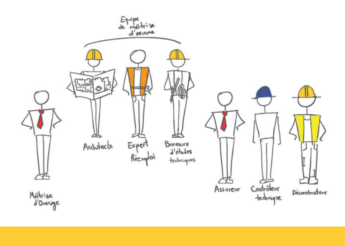 Les acteurs de la filière réemploi
