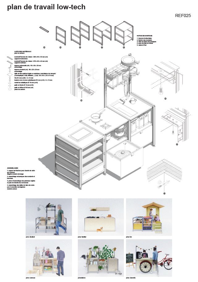 plan de travai concours cycle ip
