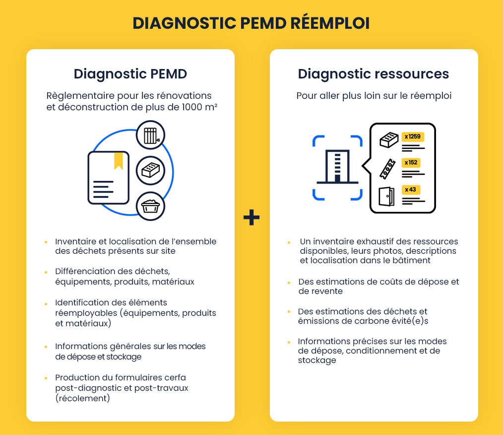 Diagnostic PEMD