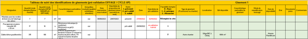 rechercher gisement matériaux réemploi tableau suivi