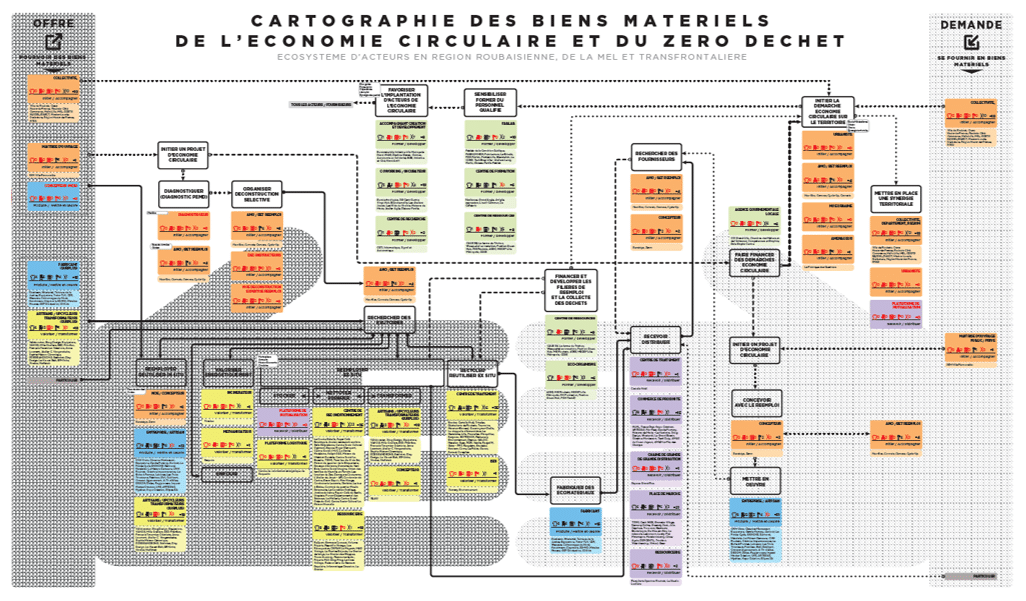 Étude de programmation de la Maison de l’économie circulaire